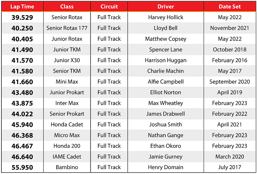 Lap Records redlodgekarting